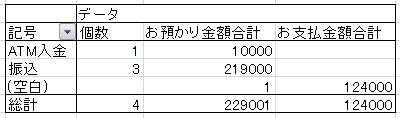 ピポットテーブル